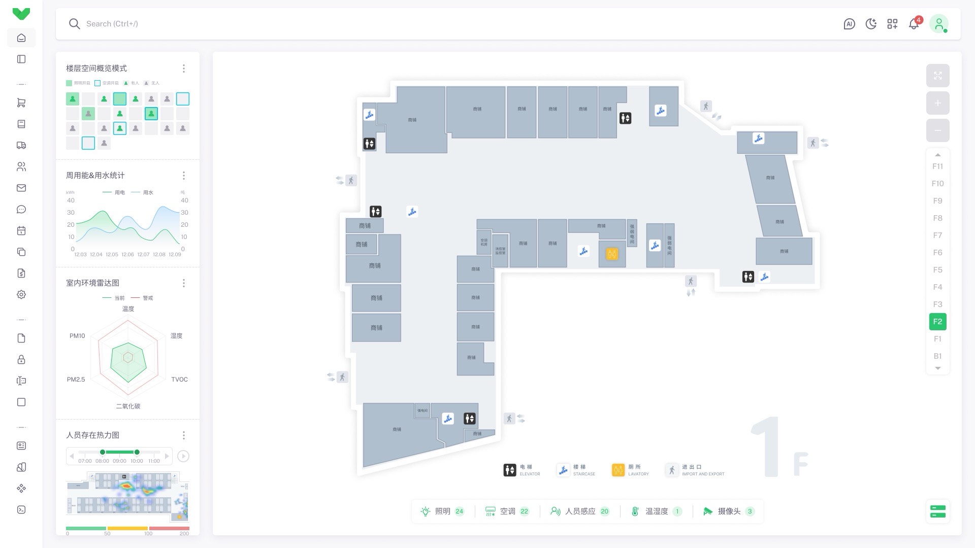 商业公共区域智能管理