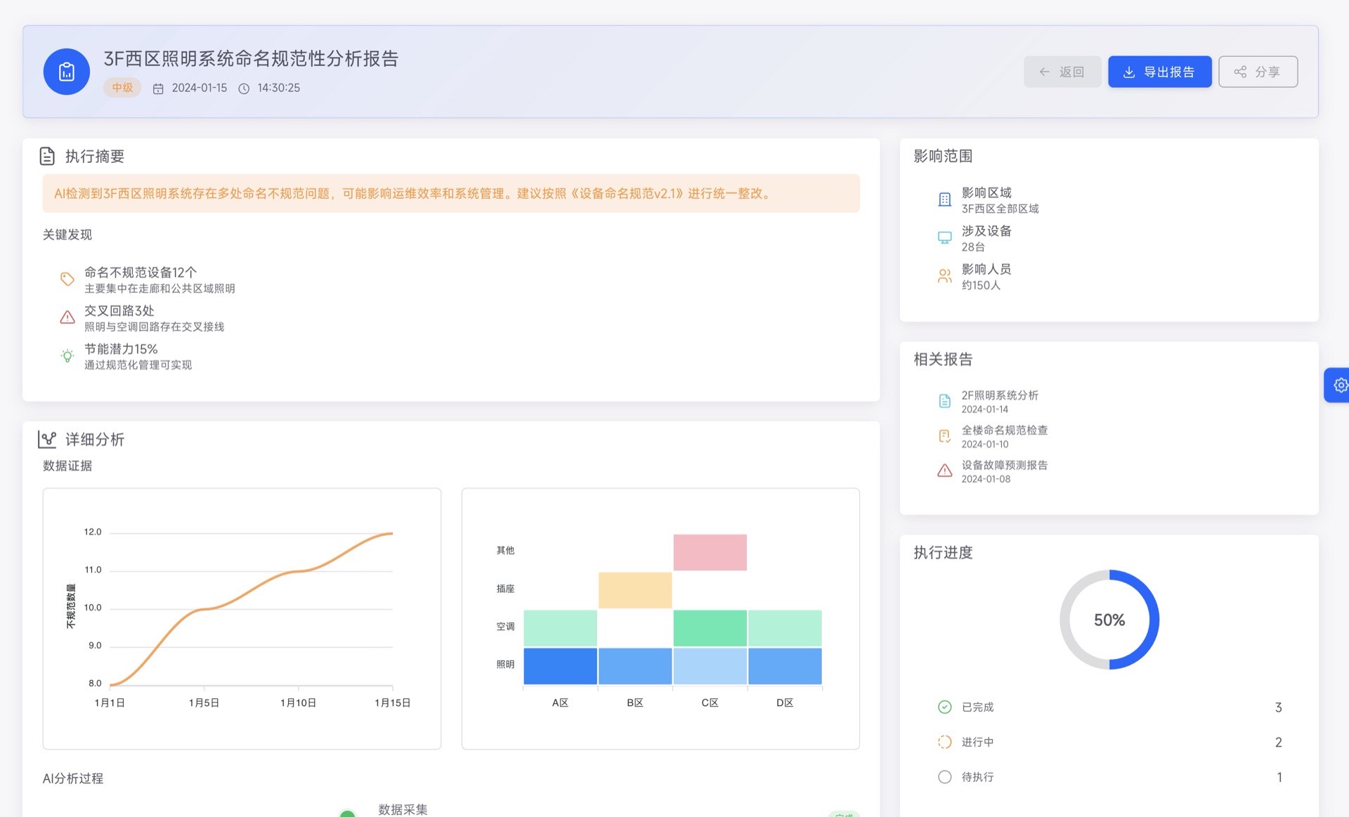 AI能耗预测与低碳管控技术