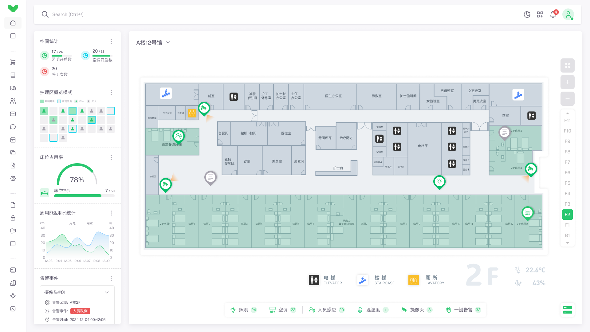 病区/病房智能管理