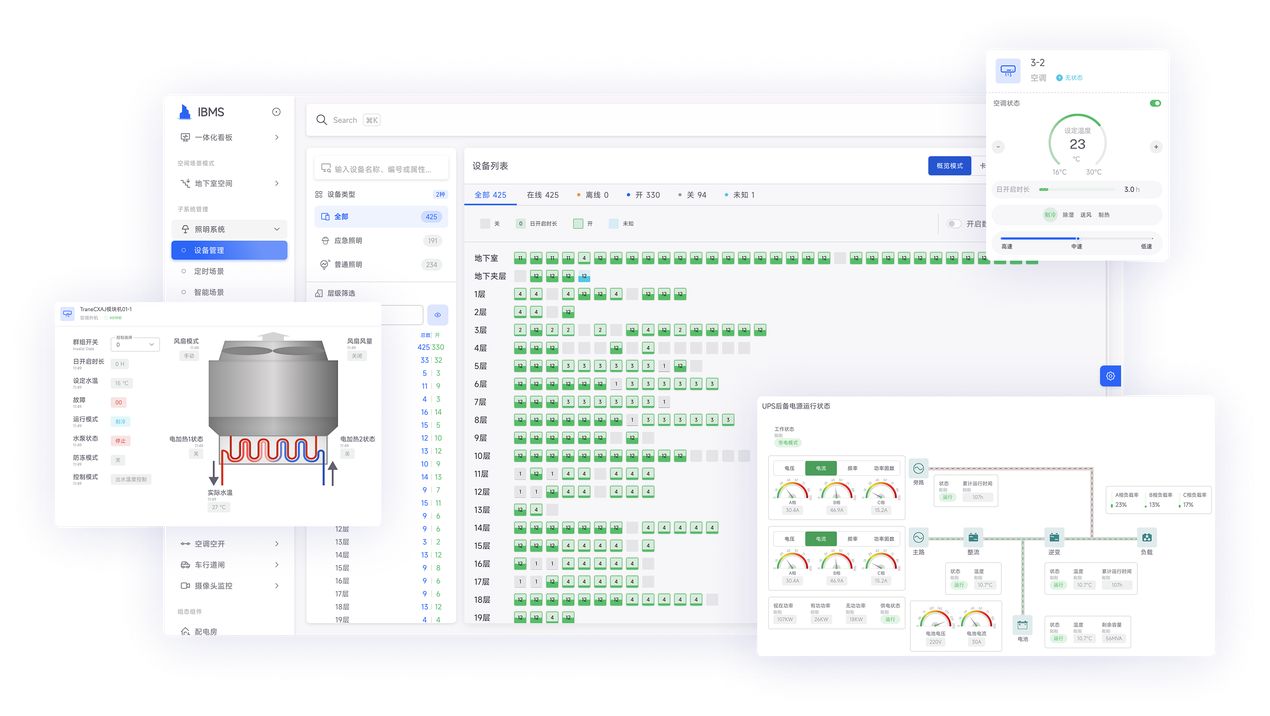全系统一体化集成展示