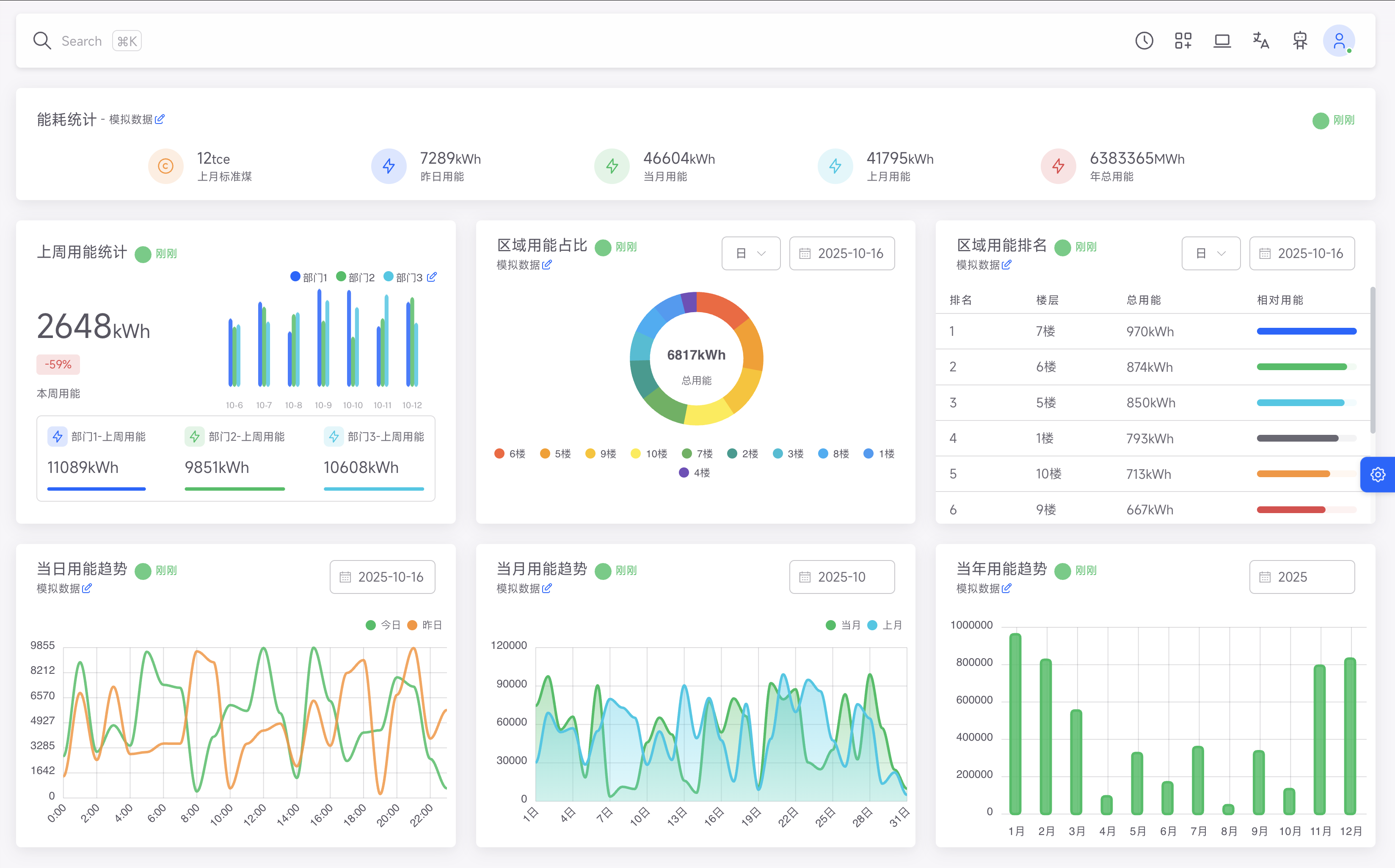校园能源监测与分析界面