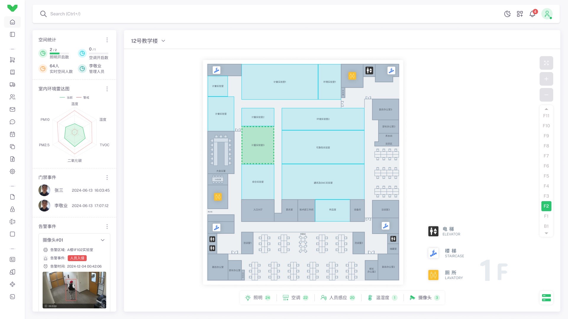 机电房远程运维